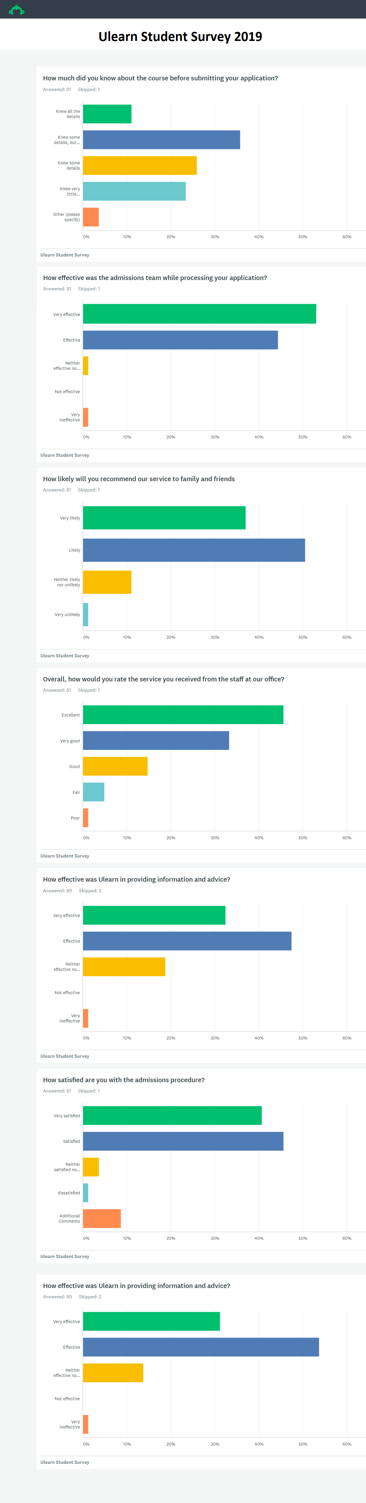 Ulearn Student Survey